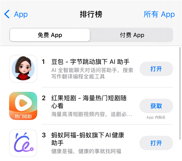 下载量猛增！“蚂蚁阿福”冲上苹果应用总榜第三位