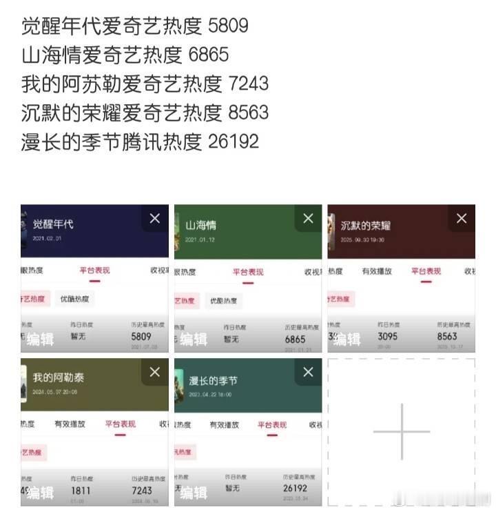 喜欢《生命树》就不要被数据裹挟，真正的优质剧并不由热度决定。如果仅看站内热度的话