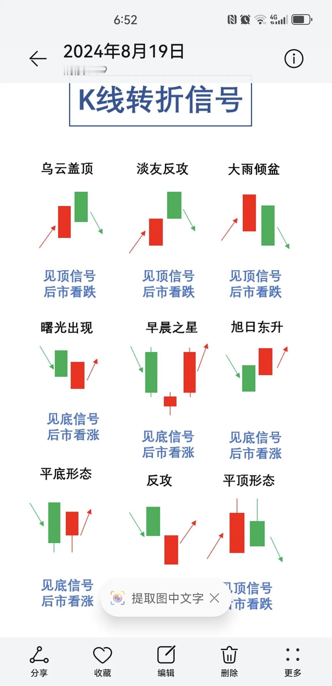 最近的行情确实是有点揪心，好不容易涨上去的指数，竟然一天又跌回来了，不仅是指数，