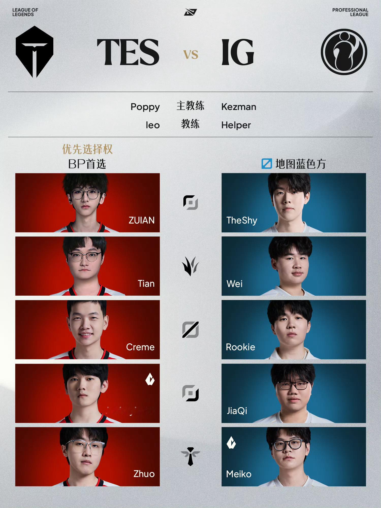LPL冒泡赛胜者组开战冒泡赛胜者组tesvsigzuian再战theshy LP