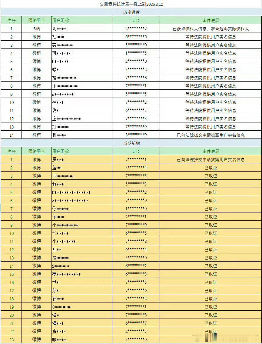 陈都灵方发布告黑名单了，针对造谣行为不实言论，依法维权追究法律责任！支持嘟嘟维权