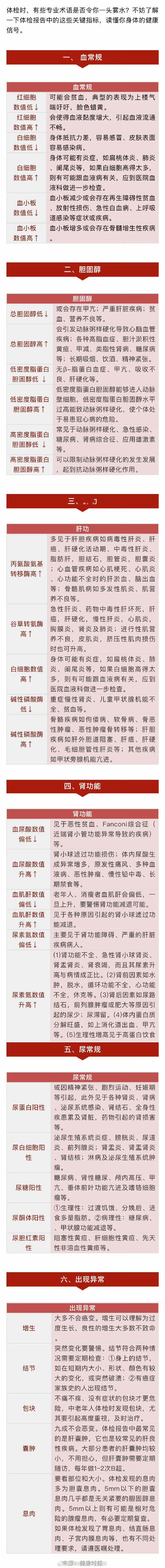 #哀牢山晚上会释放大量二氧化碳#这些体检指标暗示有病！请把这张疾病对照表转给所有