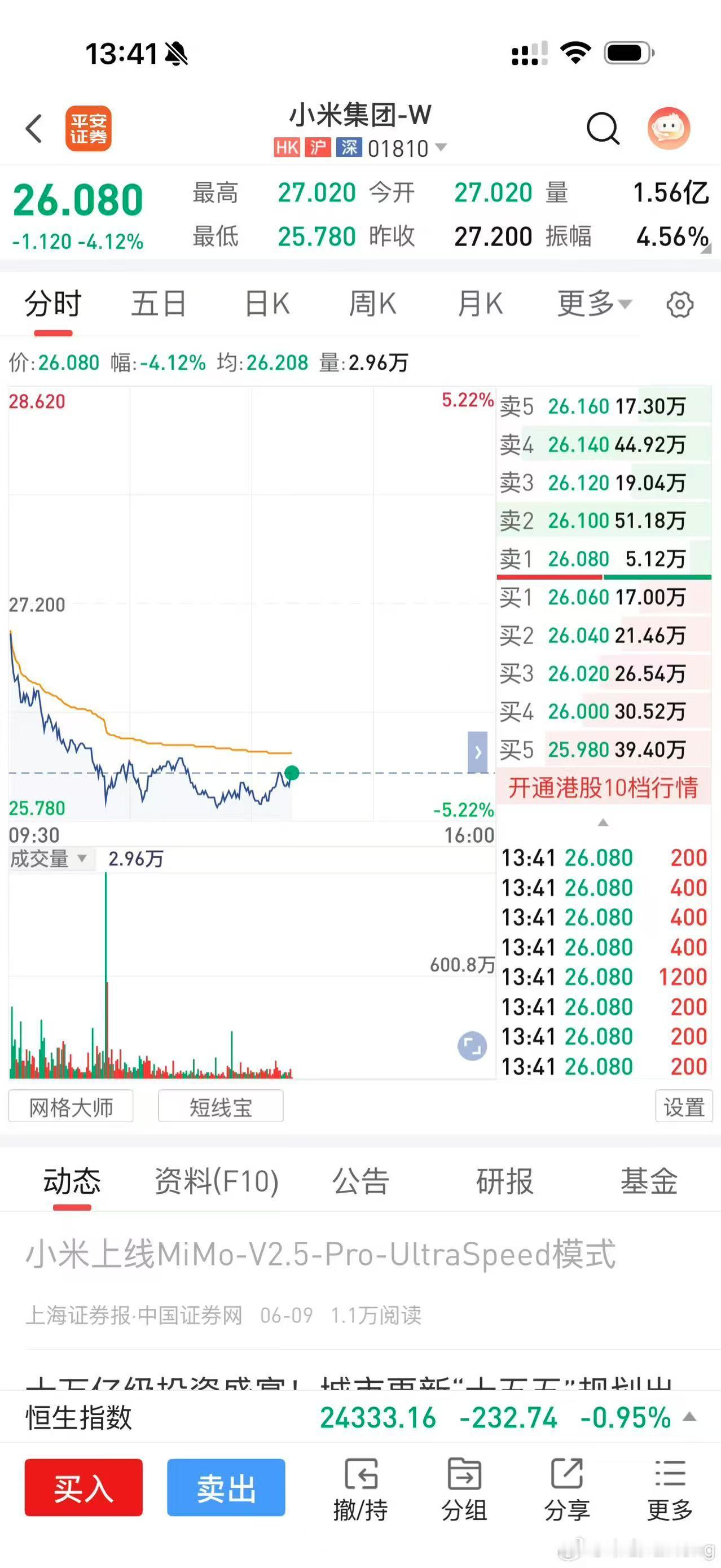 小米的股票怎么还在跌，车卖的那么好 ，米家生态用户那么多AI大模型和芯片也都在按