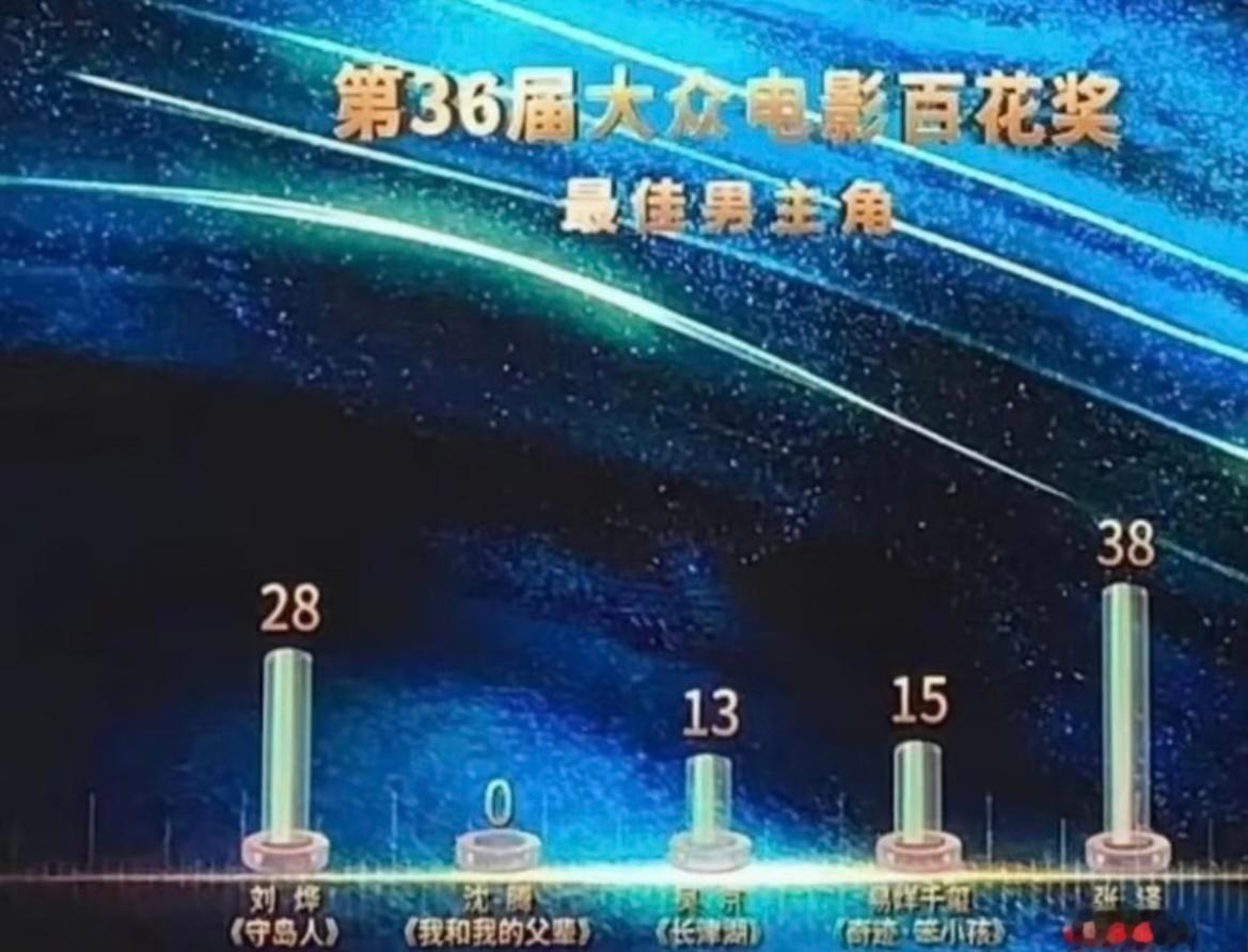 谁说最后一名不会被记住沈腾谁说最后一名不会被记住 谁说的最后一名不会被记住，沈腾