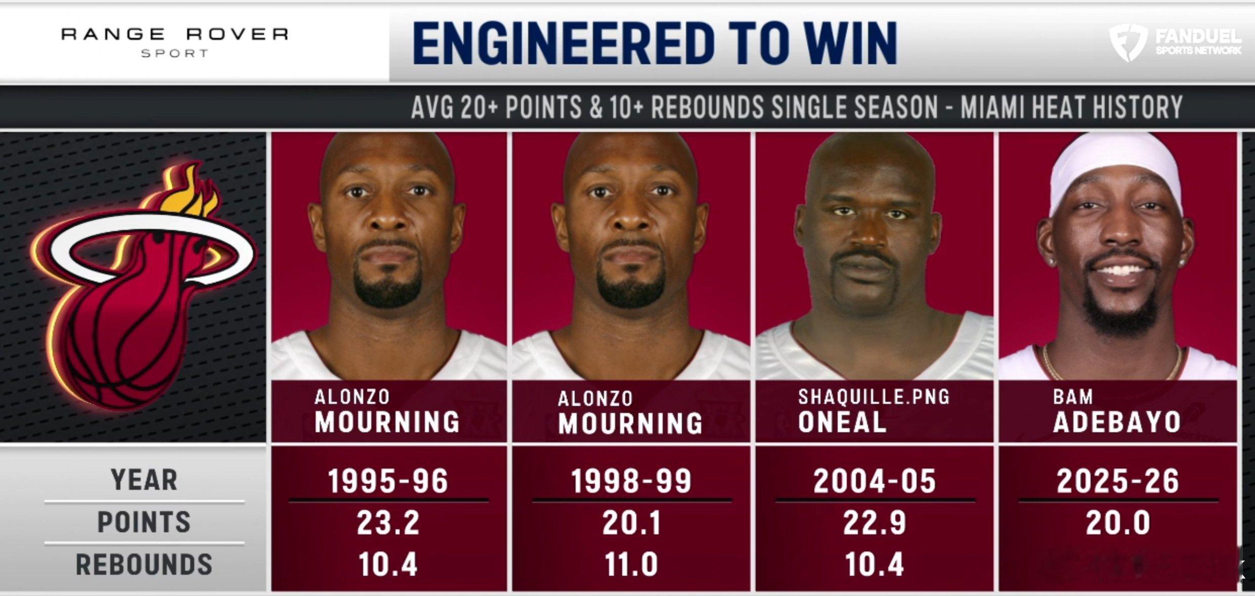 阿德巴约本赛季正式踏入20+10行列nba常规赛热火