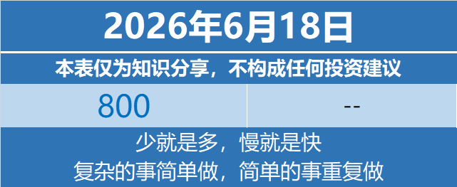 基金定投基金投资理财 2026年6月18日特别声明：本表仅为个人笔记与知识分享，