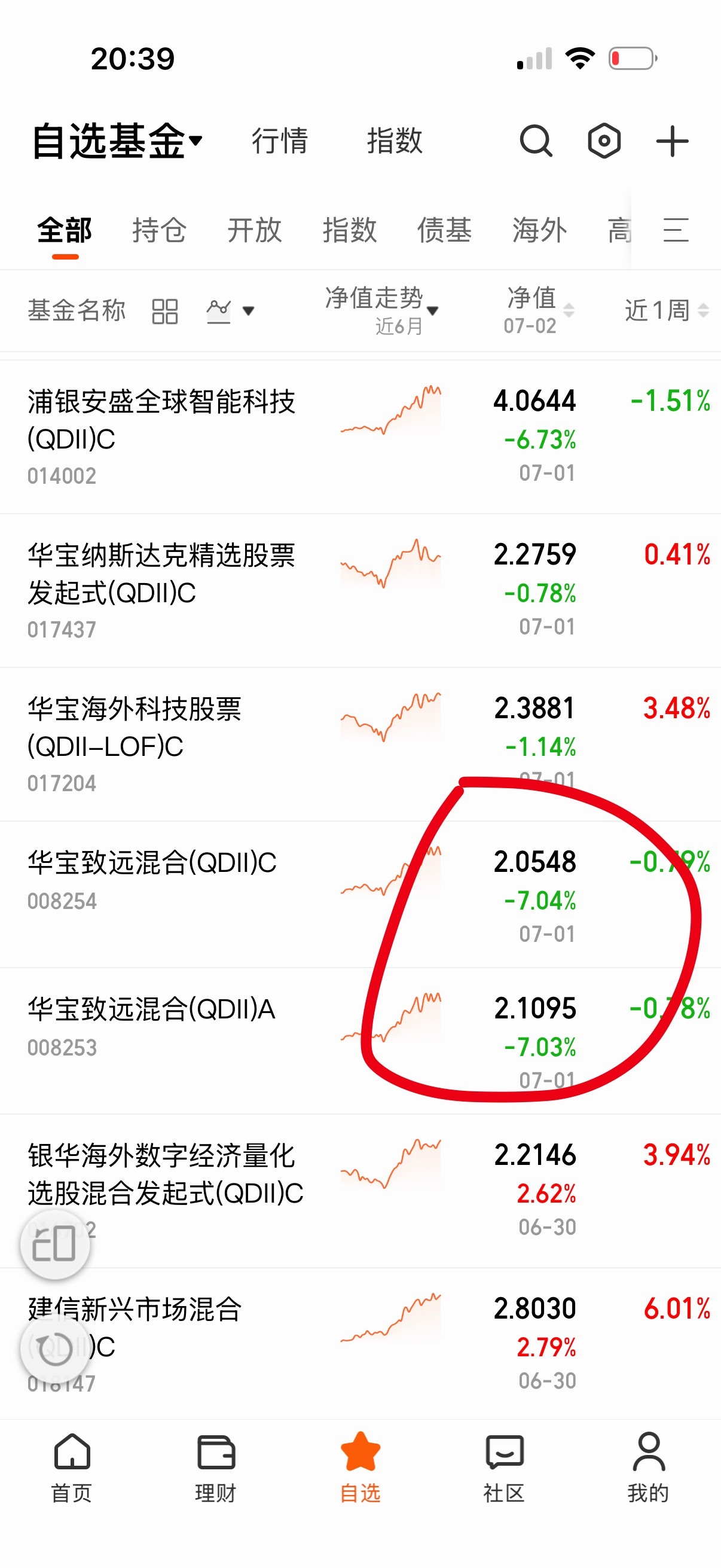 华宝致远是纯半导体啊？完全跟着半导体走的。 