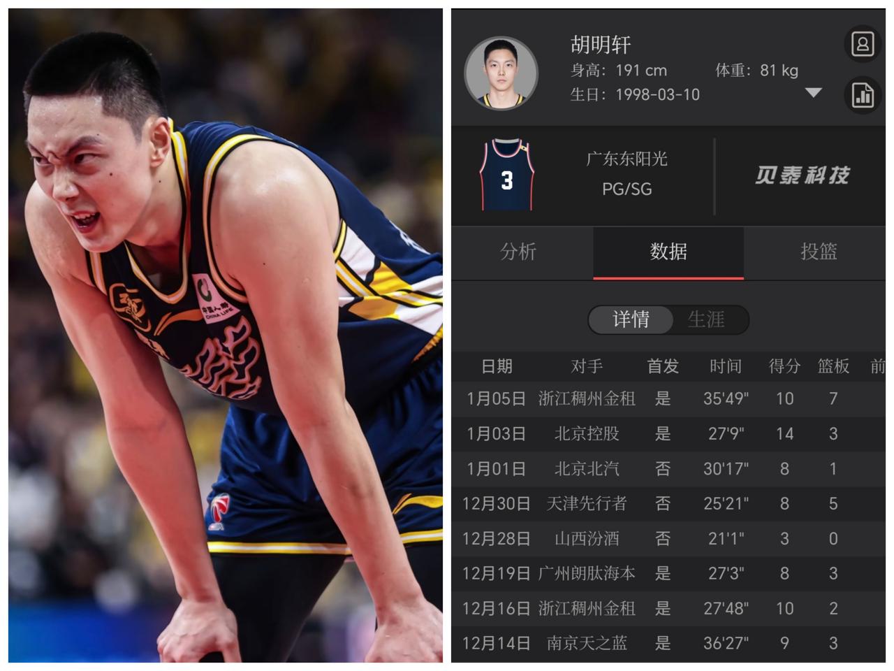 不懂就问啊！胡明轩本赛季这基础数据挺好的啊！给萨姆那和奎因打辅助，这数据够了啊，