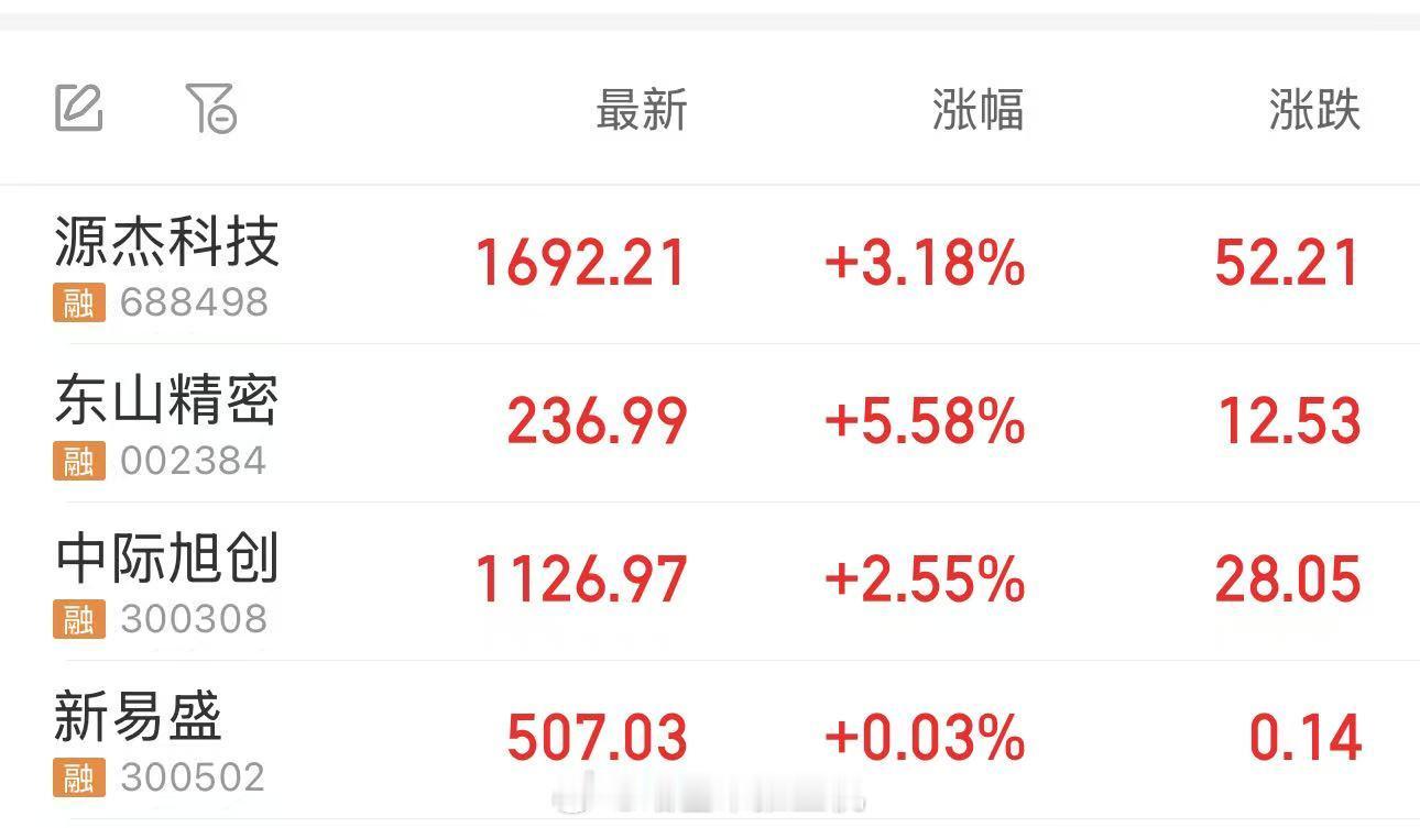 A股的光模块又被小段子拉起来了 