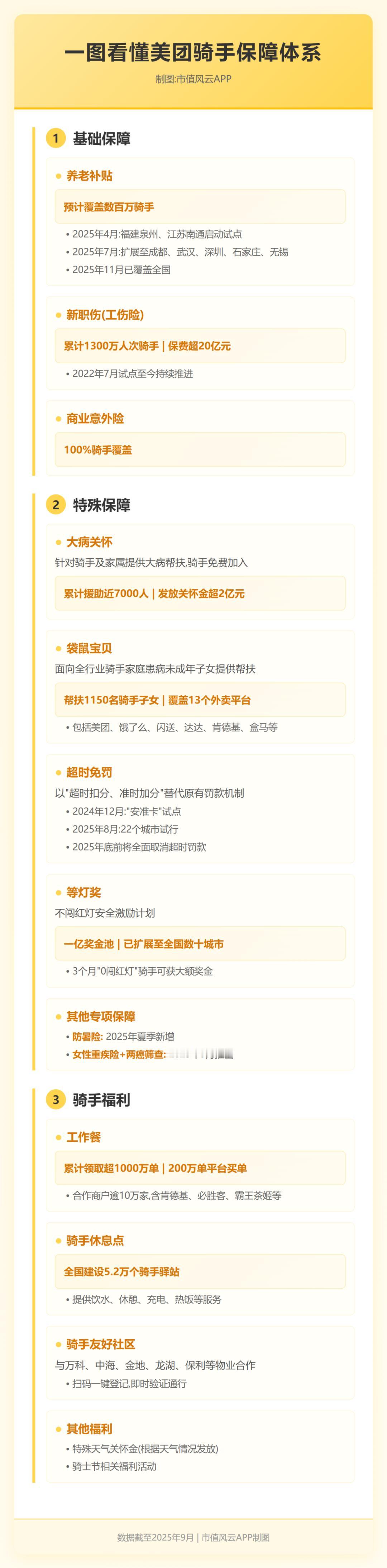 跑外卖，到底算不算一份正经工作？

搁在几个月前，我心里还打鼓。8月份那会儿，美