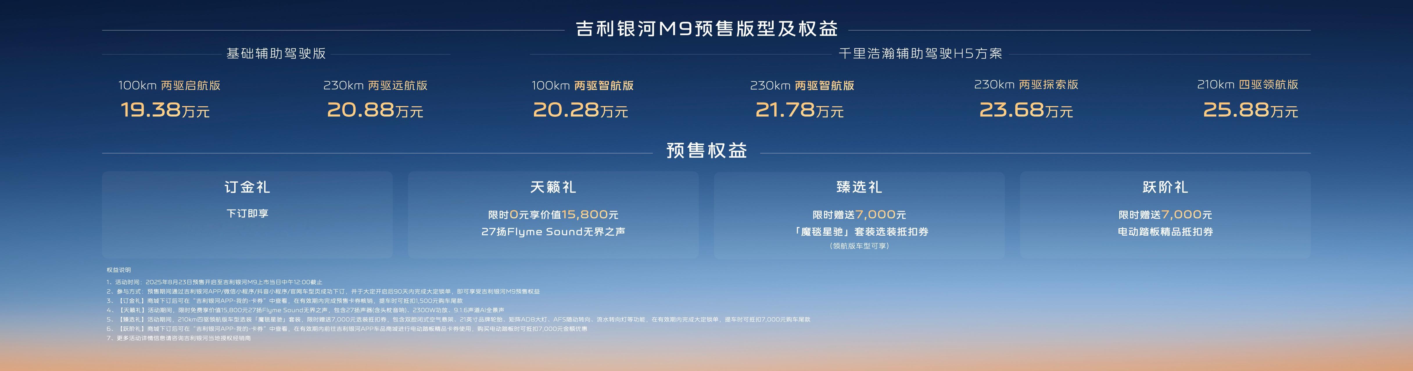 8月23日晚，吉利银河M9正式开启预售，共6款车型，预售价19.38-25.88