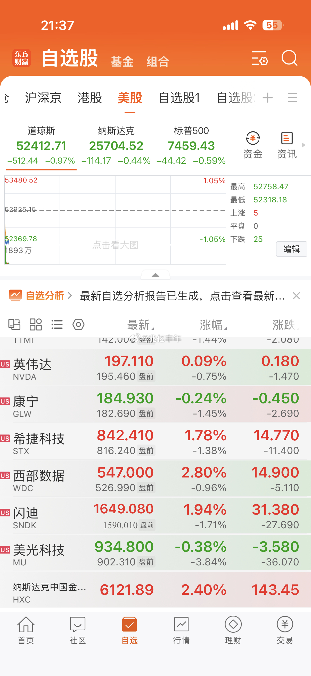 存储芯片今晚不错哦财经股市