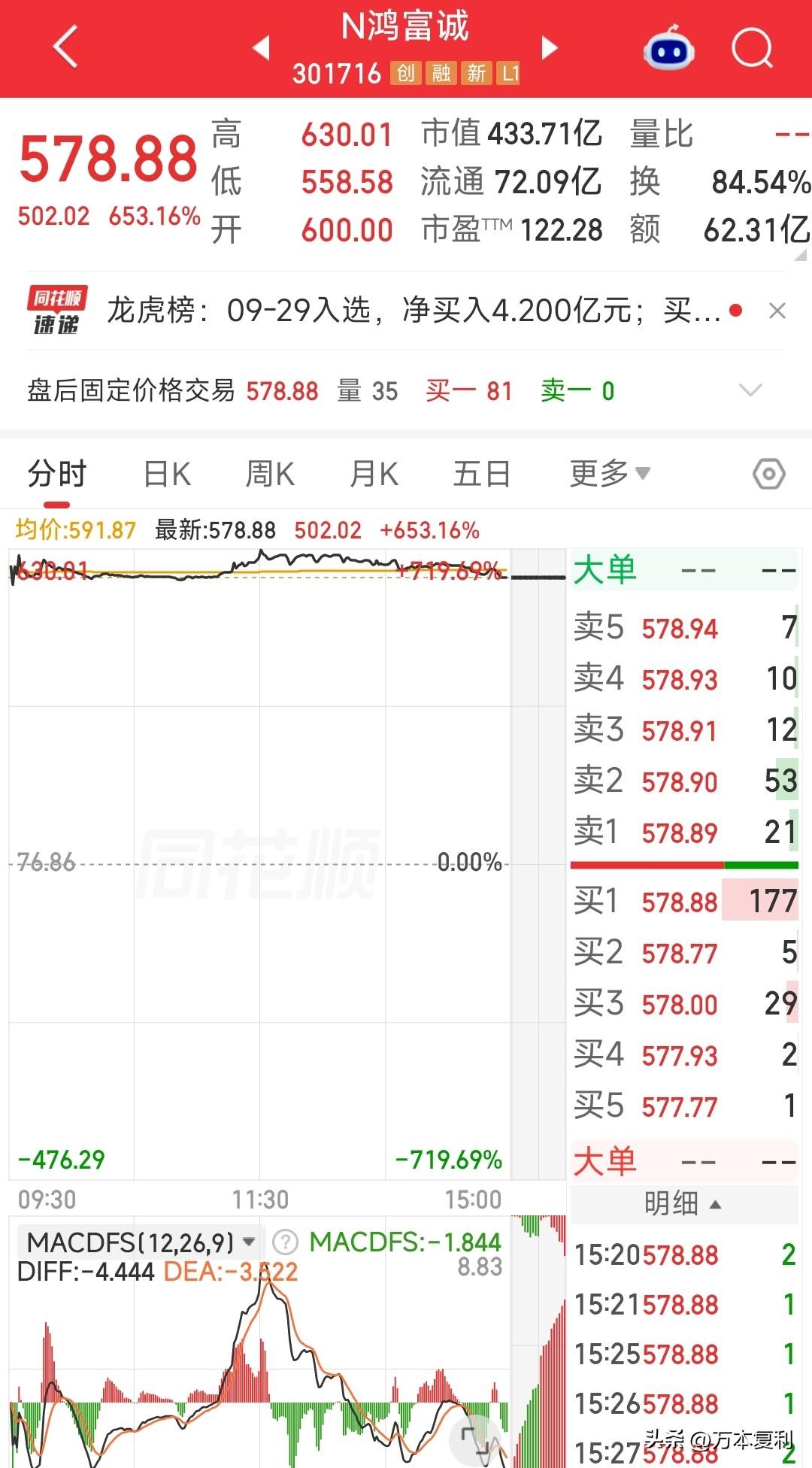 打新又见25+W的大肉签，咋就感觉我与大肉签自动隔离呢？有没有吃上这块肥肉的朋友
