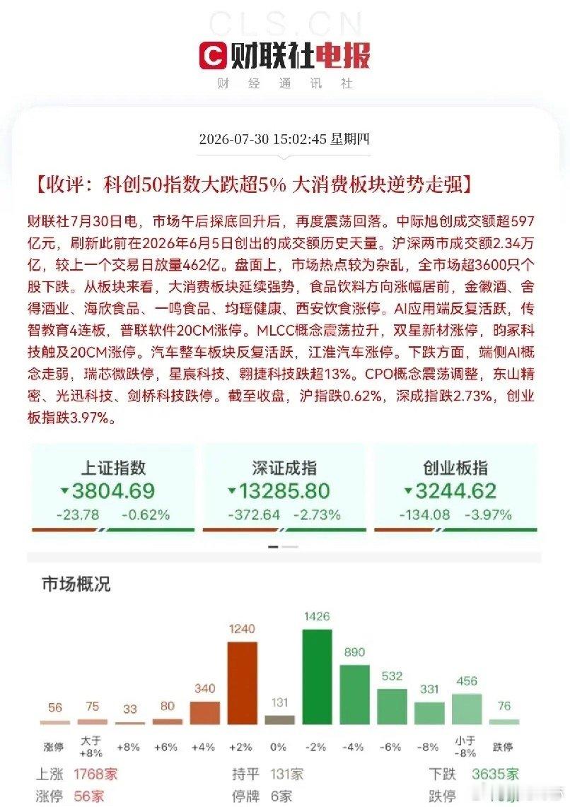 明天恐怕要大涨了吧！坚持全面战略性看多不动，今天跑了的明天就拍大腿吧，敢于抄底的