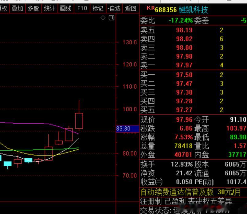 键凯KJ 逢低关注 ​​​