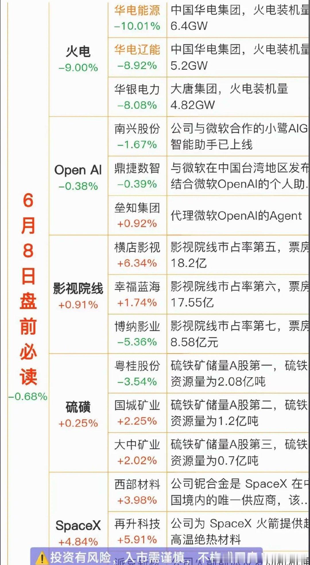 6.8周一    财经热点信息必读！1.火电2.人工智能Open  AI大模型3