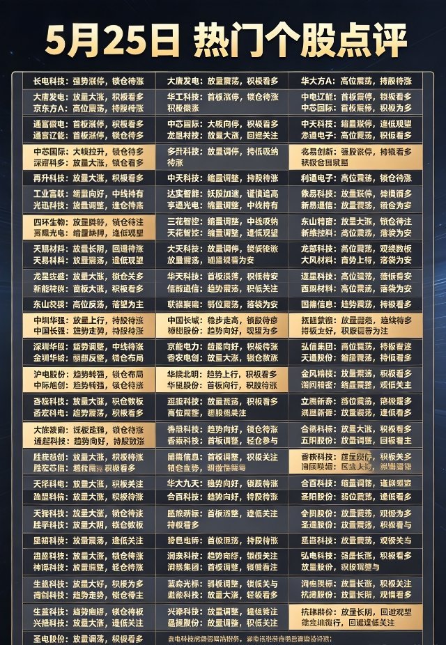 5.25星期一热门股点评！