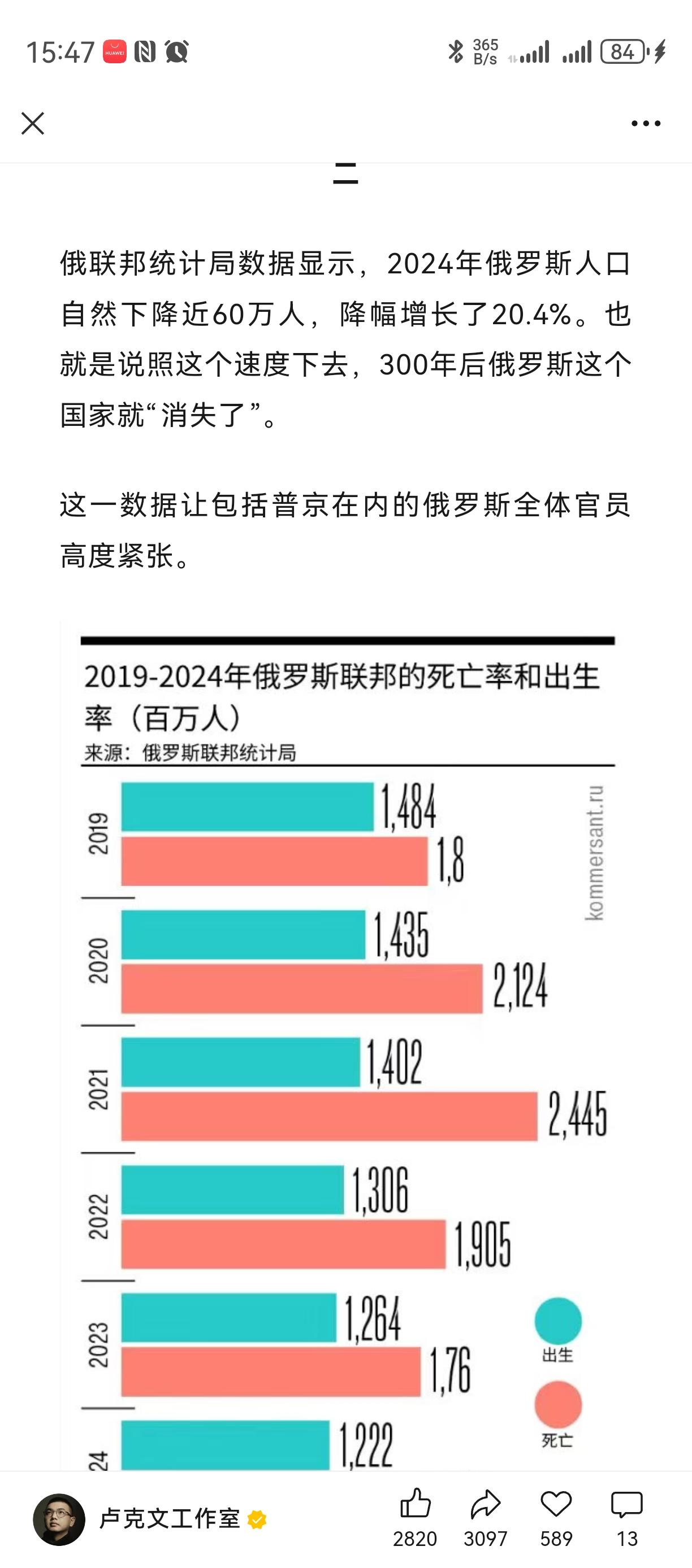 中国出生率只有俄罗斯的三分之二？
幸亏还有少数民族愿意生，
否则我们国家真的是到