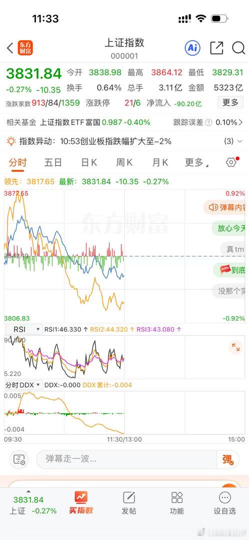 直到收盘，真的不够看 ​​​