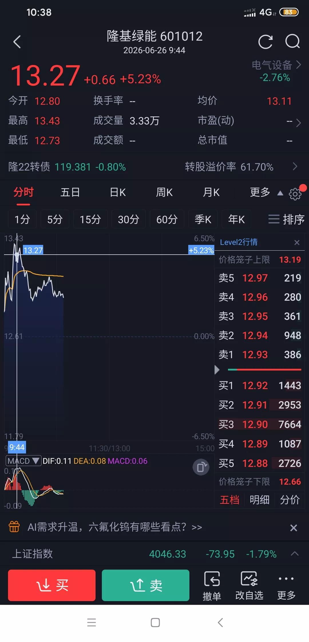 隆基绿能也是好起来了，今天在大盘大跌的情况下逆势走强，看来实力不允许低调啊?主要