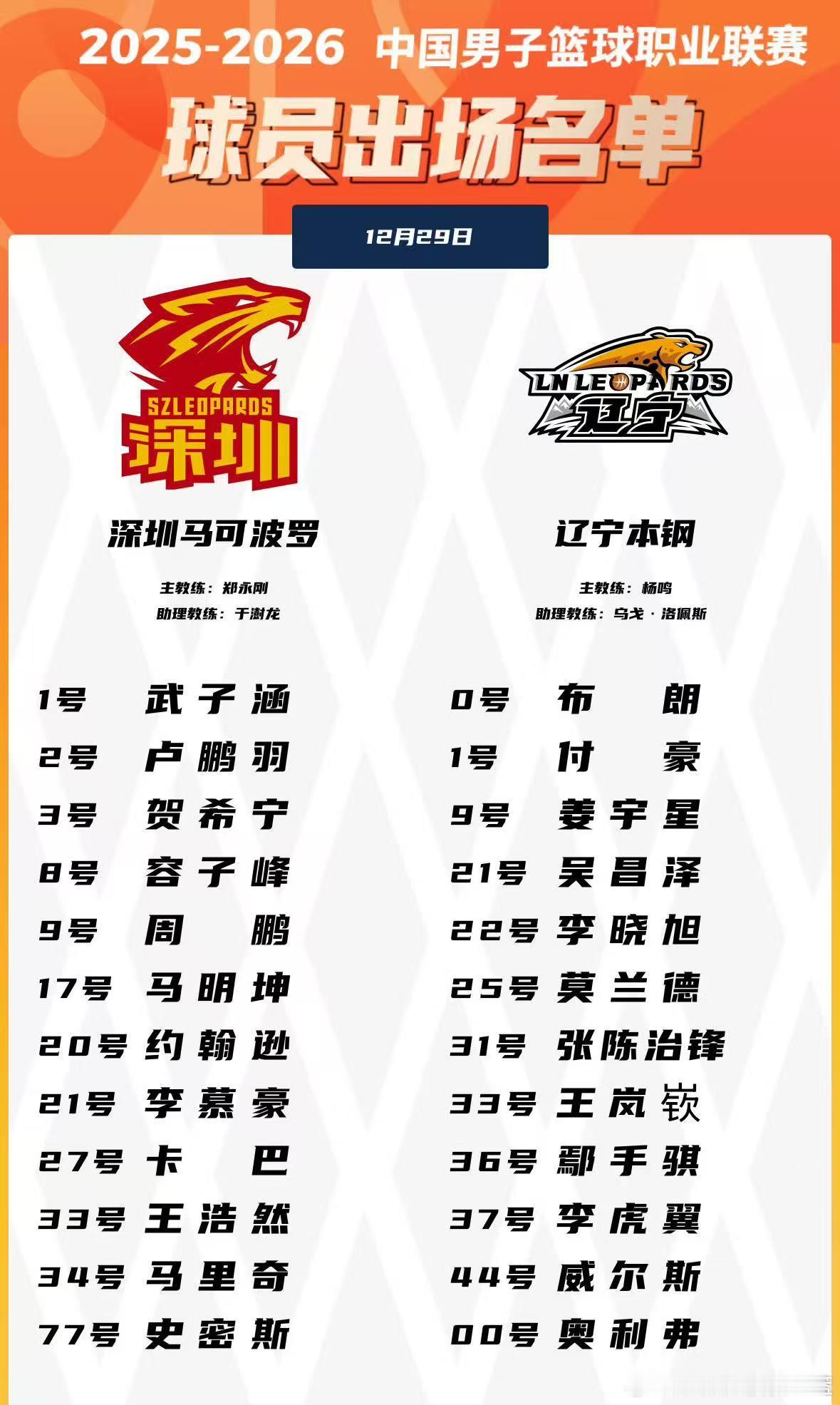 今日份的大名单…威尔斯膝盖不适 因伤休战 李晓旭迎来赛季首秀…深圳男篮vs辽宁男