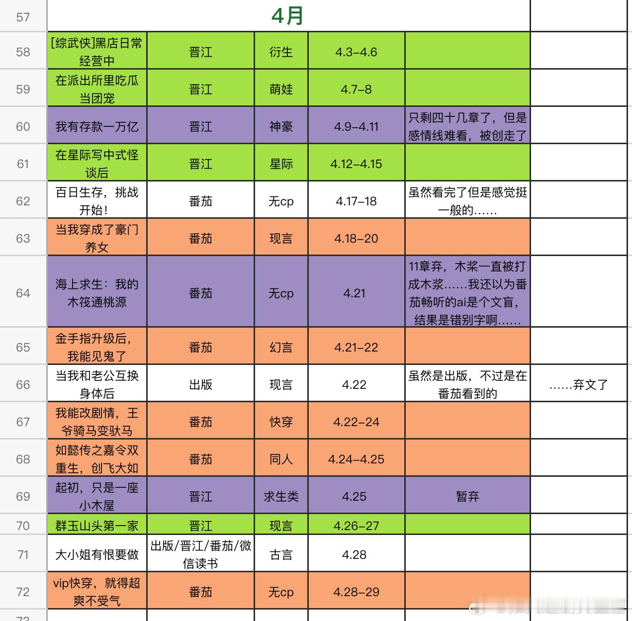 推文[超话]  四月合集书单来了，猝不及防以为四月有31天，结果1号又跑出去玩儿