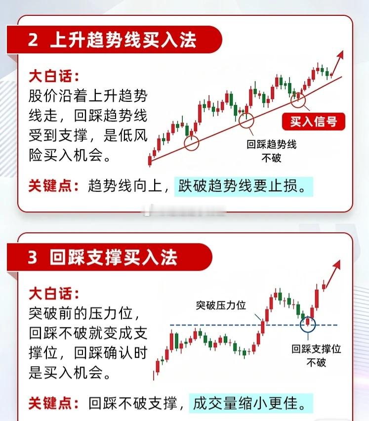 学一种方法，或者一个指标，或者一个买点，往精了学，看懂了再进！股票