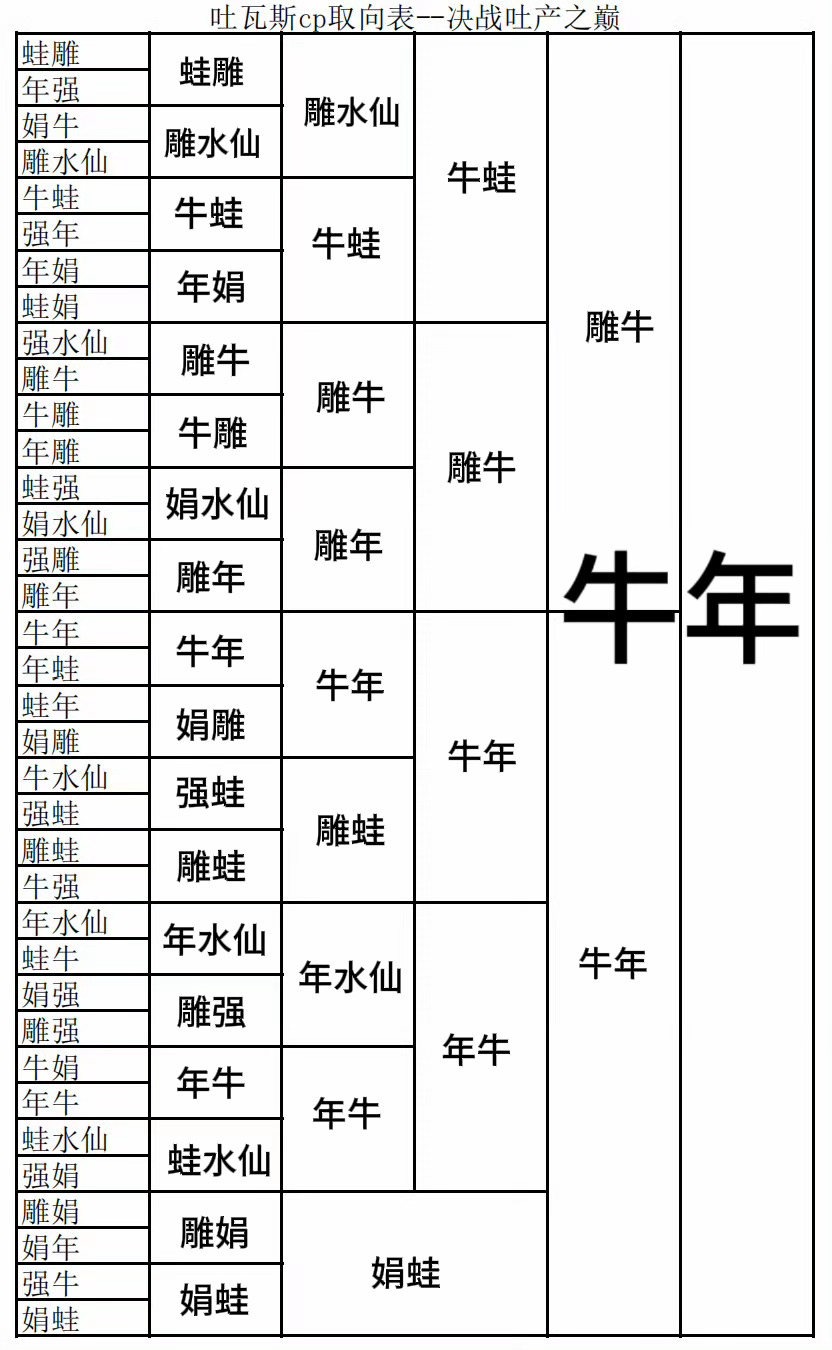 谁不想急头白脸填一次老吐cp表？ ​​​