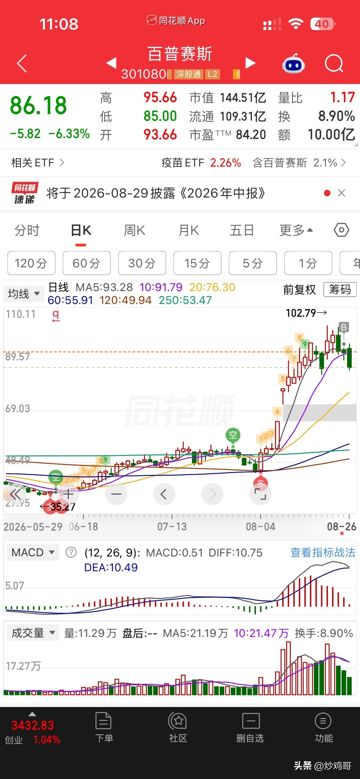 我就是250，
都别学我，
反面教材！
昨天医药普涨，就是沃森跌，
生气割肉沃森