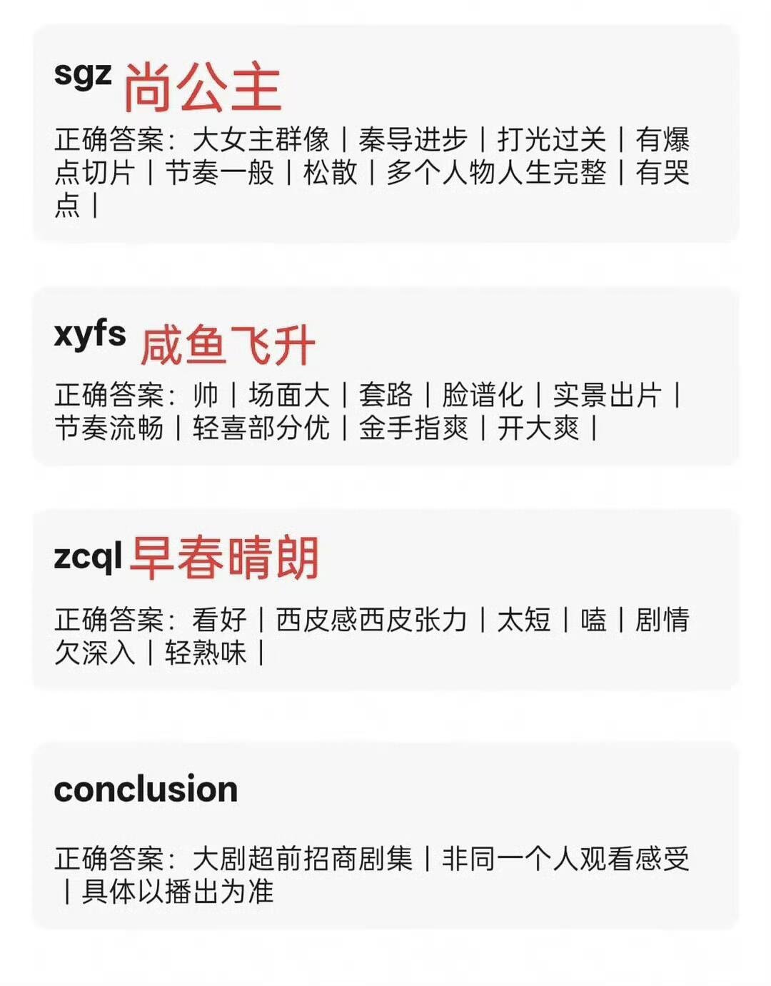 剧repo🈶张凌赫 王楚然 这一秒过火白鹿 丞磊 莫离侯明昊 艾米 雀骨敖瑞鹏