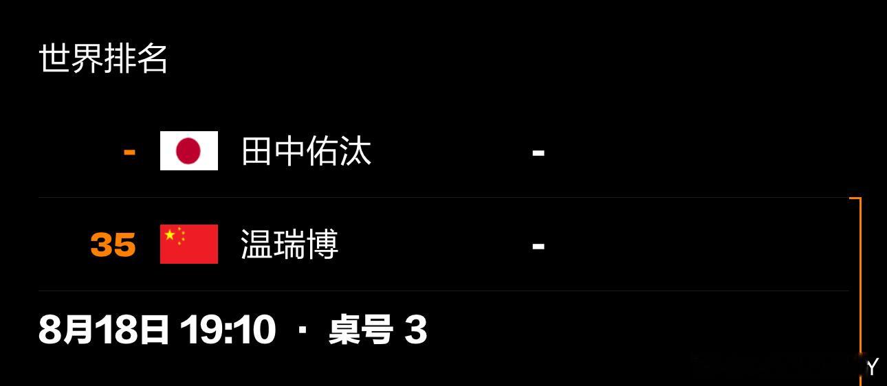 说来也奇怪昨天下午我就有预感田老师会到这个位置[笑cry] ​​​