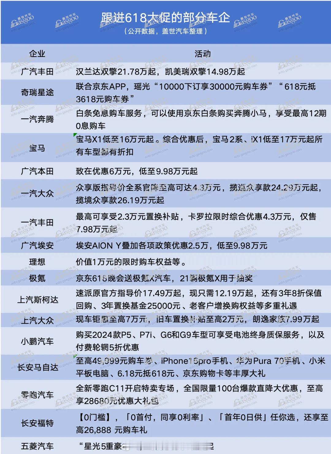 多家车企618大降价盘点！在你心中，618大促是个合适的出手时机吗？#大v聊车#