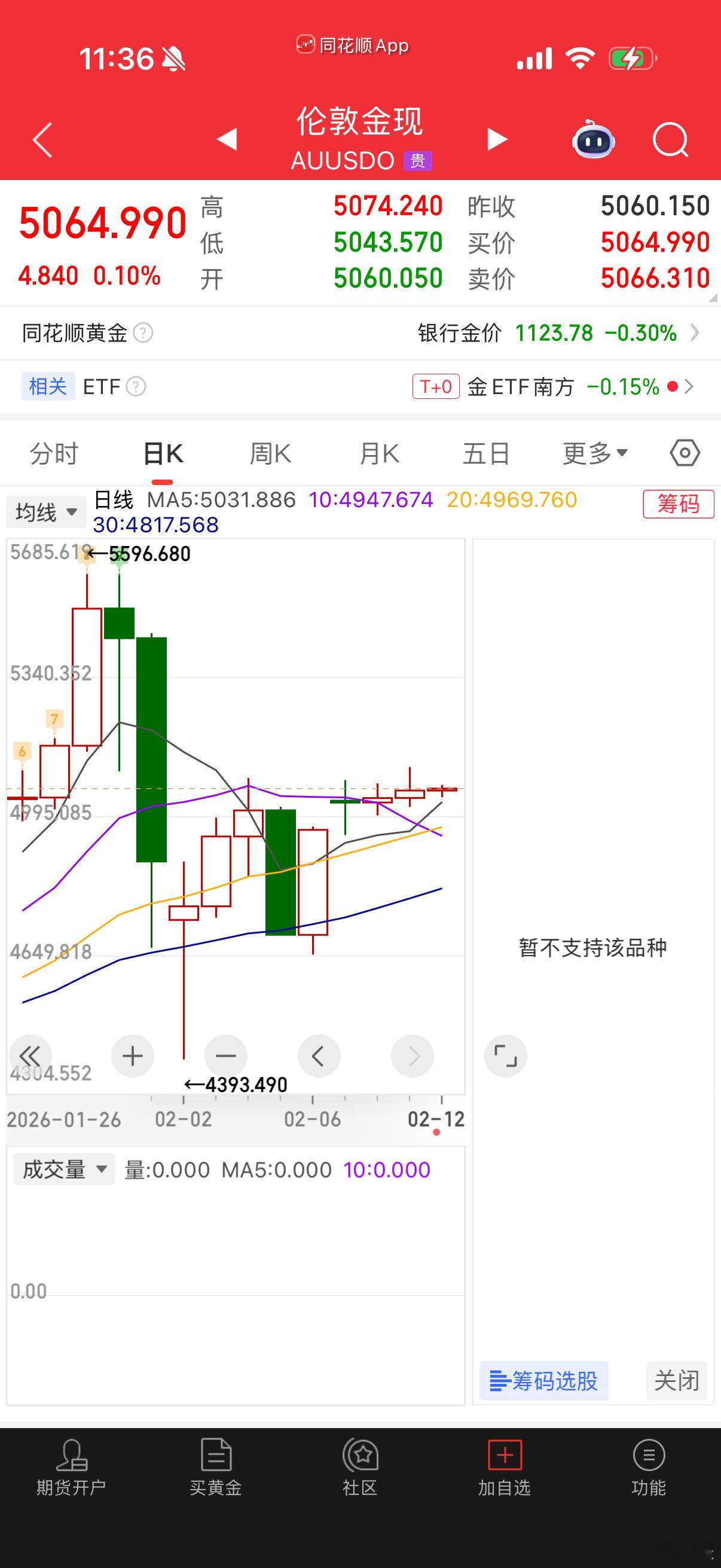 黄金白银直线下跌不存在直线下跌的问题，纯纯标题党吸引人。这段时间黄金、白银一直都