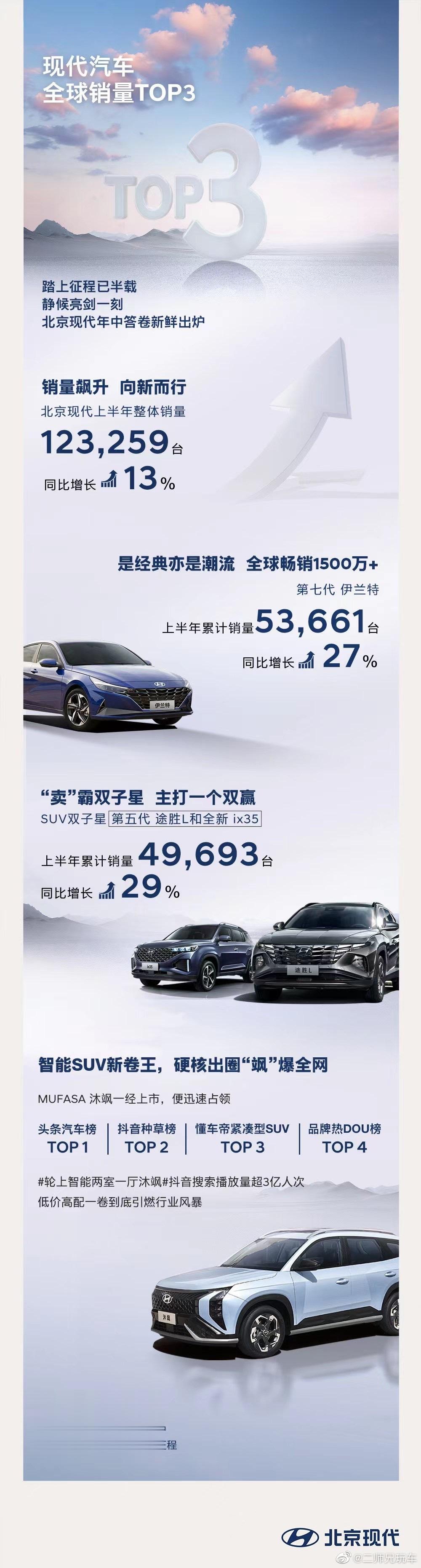 放眼全球，现代的销量还是很能打的 ​​​
