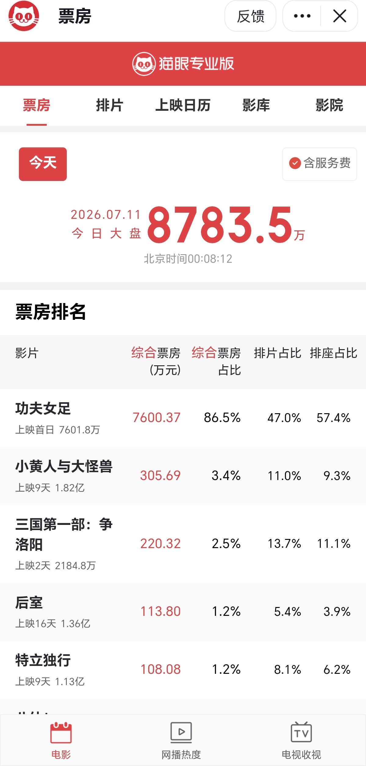 真正的“历史”开始了。以前的是捧还是黑都不重要了。现实会给公正的评价。

 能不
