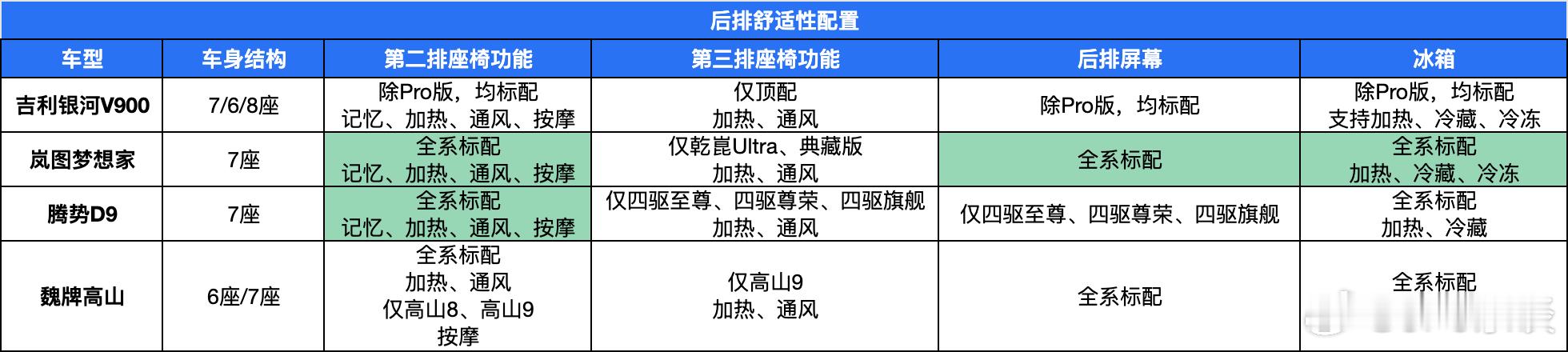 限时售价26.98万起，6/7/8座全都有，吉利银河V900上市吉利银河v900