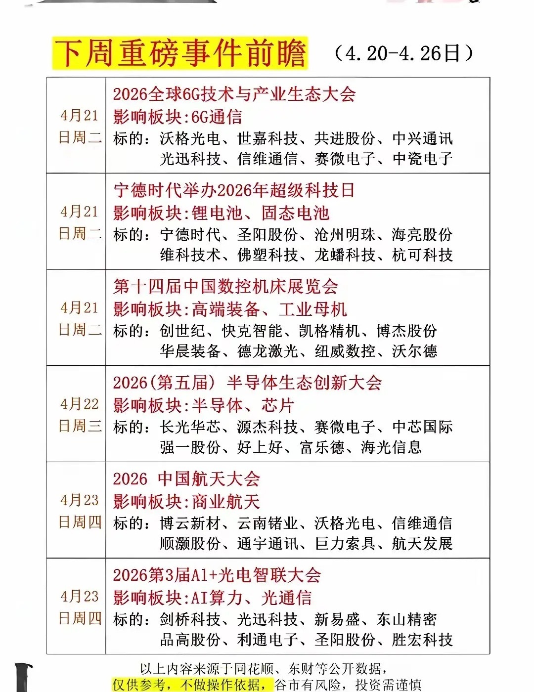 下周重磅事件前瞻找找机会提前布局低吸为主别追高 