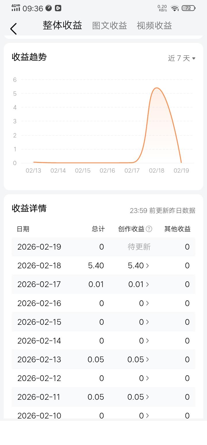 5.4元的收益，藏着最踏实的幸福，
账户里到账的5.4元，心里突然就暖了。这点钱