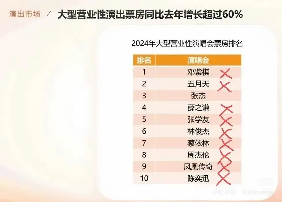打❌的是没转发的~ ​​​