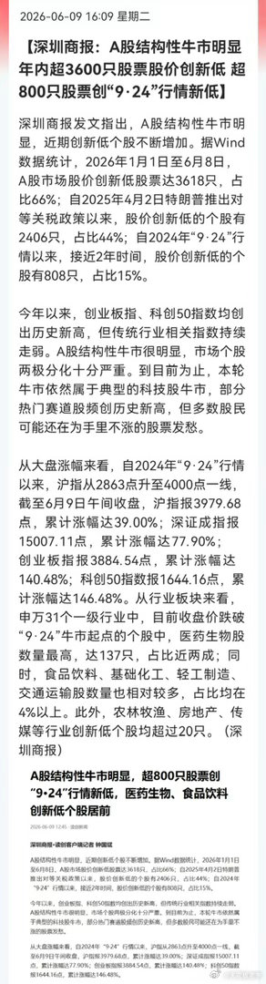 这可能是A股历史上最割裂的一轮牛市！沪指站上4000点！66%的股票，今年反而创