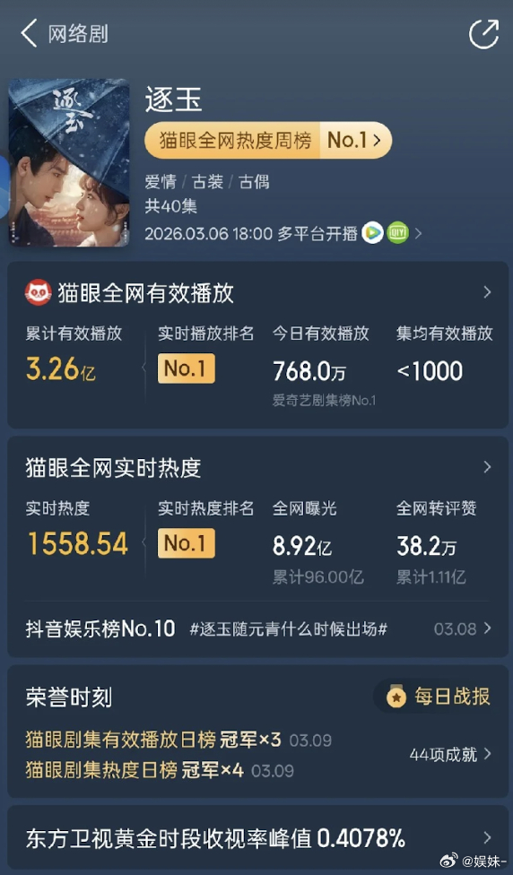 3亿+的累计有效播放，结果集均＜1000，这对吗？ 