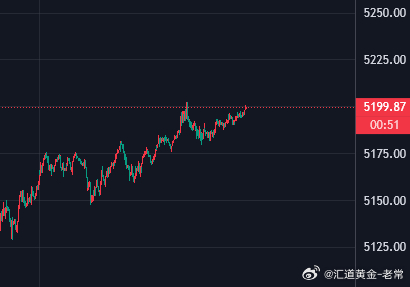 参考99位置继续空，防5206，目标5170黄金分析金价