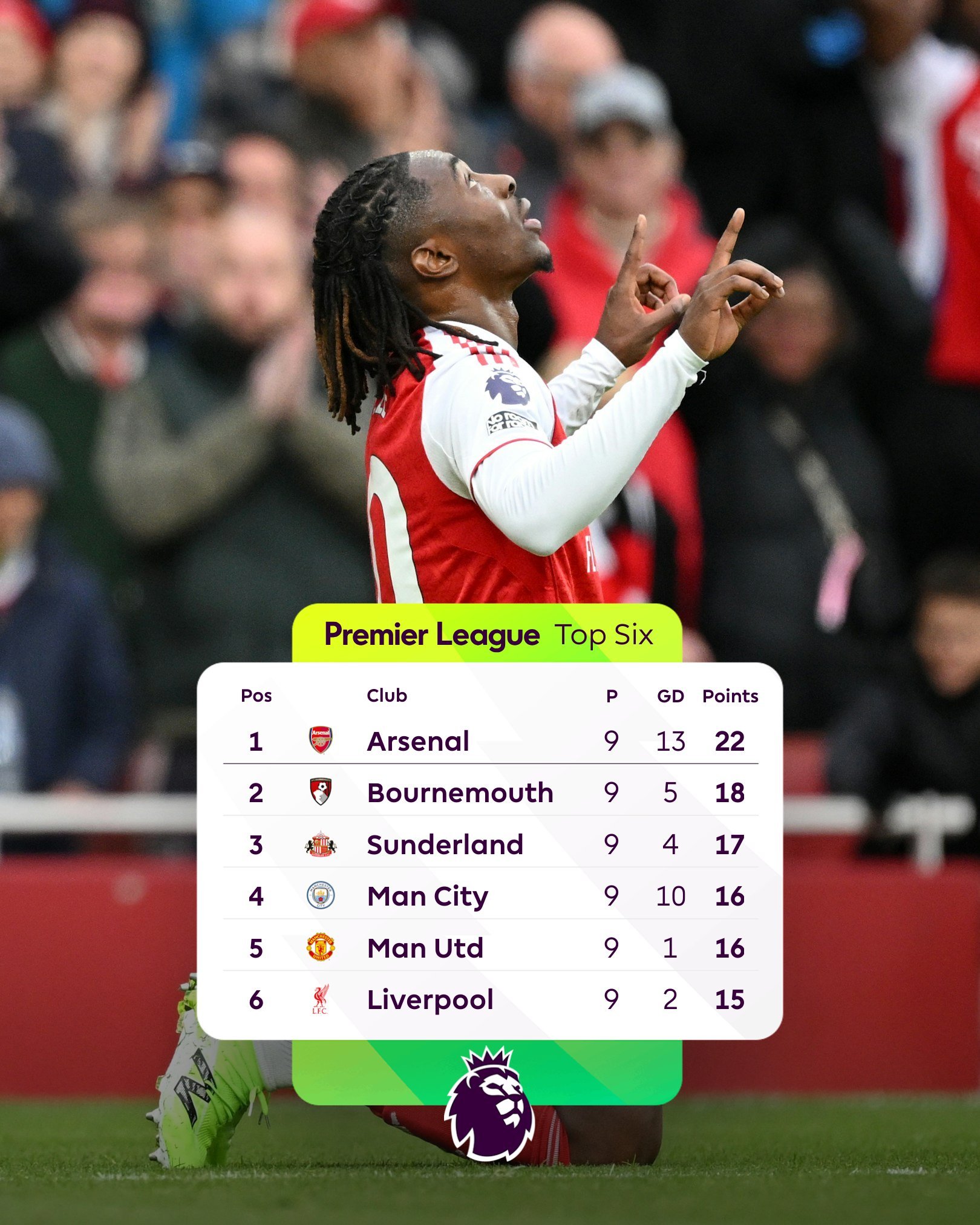 9轮4分优势，还有29轮！早着呢 ​​​