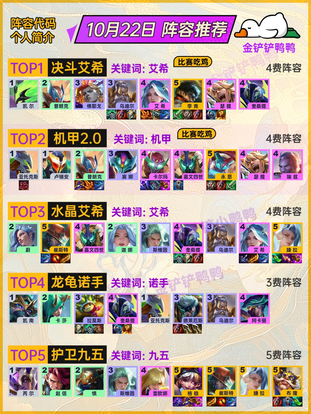 姐妹们，上分必看！10月22日金铲铲最新阵容