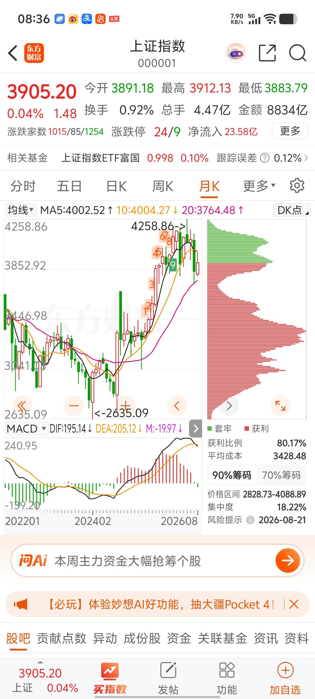 【市场目前的运行现状】:行情整体没有向上的动力，即便重仓入场也很难赚到收益，反而