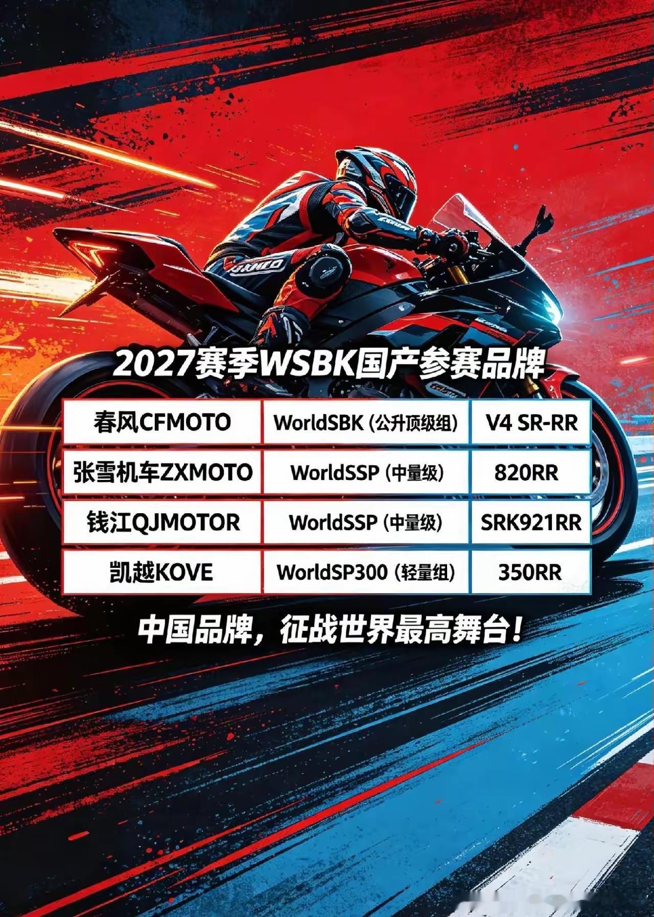 已确定参加2027赛季WSBK的国产摩托制造商。 