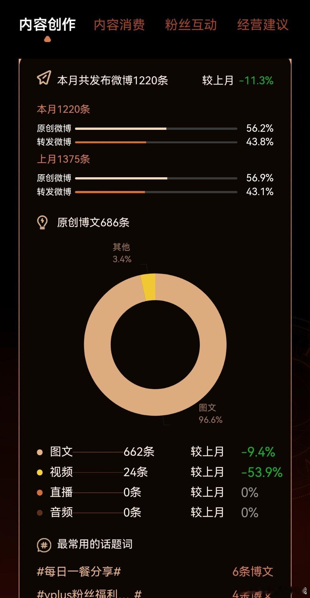 没上个月努力了 永州