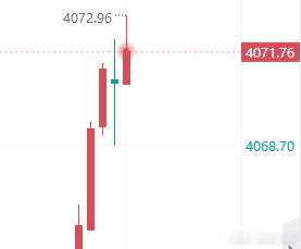 给多头浇盆冷水金现价4071进场空单看4050防守4077黄金金价震荡科技回调 