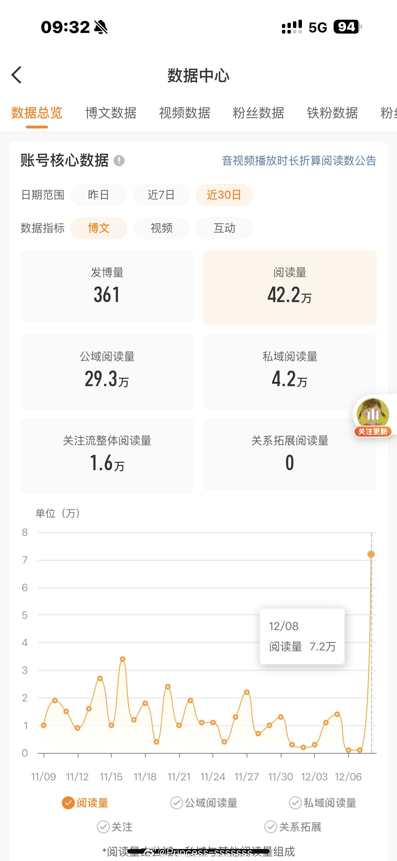 摆烂然后突然玩ydl就这么猛 