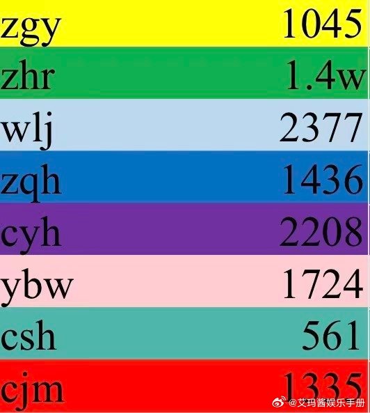 TF四代《我们的少年时代2》芒果TV剧宣拉表，符合你的预期吗？王橹杰 张桂源 杨